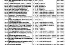 国家自然基金项目分类？基金与项目