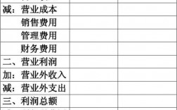 创业利润预计怎么写？开发项目利润预测