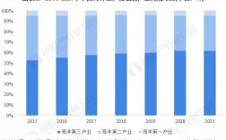 国家对海洋养殖的政策？中远海项目