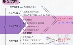 剩余价值理论地位及意义？基石资本投资项目