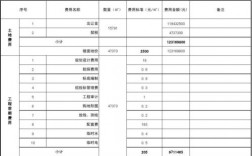 小金额投资用什么方式？2018小额投资项目