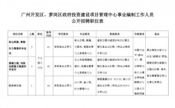 政府投资建设项目管理中心，我们这是属于住建局全额事业编，谁能帮我解释下具体是个什么样的单位，具体做什么？政府作为项目单位