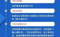 西部计划报名地方项目什么意思？西部开发具体项目