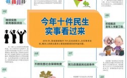 八大民生工程指的是什么？民生资金项目网