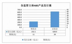 abs金融产品有哪些？abs项目证监会查询