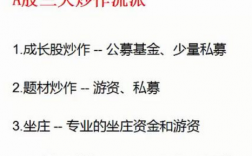 如何选到能涨10倍的股票？项目价值炒作方案