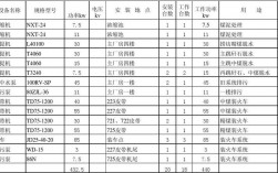 如何计算一个公司的保安负荷？保安项目设备投入