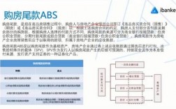 cmbs和abs区别？购房尾款abs项目