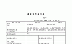 商砼开工文案？基建项目开工单