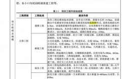 广丰童话里项目什么时候开工？项目筹备调研报告