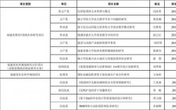 研发的项目类别指哪几类？科技研发计划项目