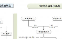 ppp模式实施要点？PPP项目 前期工作