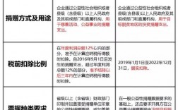 用财政资金捐赠给公益性基金会属于挪用公款吗？捐赠项目预算