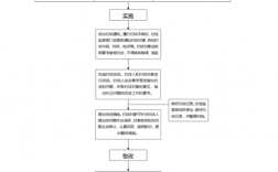 约谈步骤及程序？项目约谈程序