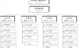 监理公司有哪些部门？气电项目部