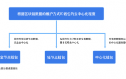 区块链钱包是什么？区块链钱包概念