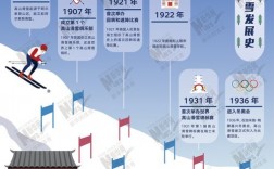 1885奥运会高山滑雪设计几个小项？项目1885