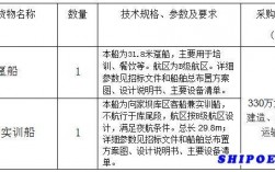 船舶年度检验有哪些项目？趸船年度检验项目