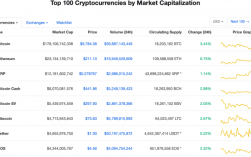 58coin币币交易是什么？Btc 送bcc 钱包