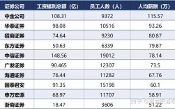 投行5年真实薪酬？投行项目奖金