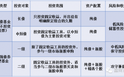 债券基金分红和收益区别？项目收益债 解读