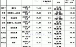 华润项目总待遇怎么样？地产项目总薪酬