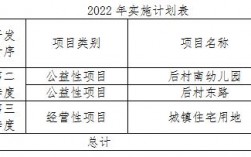 公益类项目能否运营或出让？项目出让