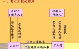 汇投是什么意思？项目汇回报方式