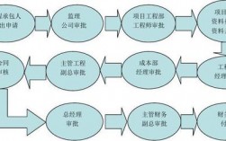 被挂靠建筑公司收到个人挂靠方的工程款如何做账务处理？项目财务支付制度