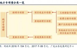 政府专项债是什么？项目收益债 发改委