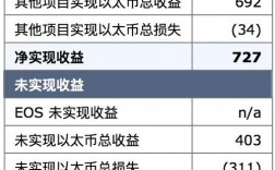 什么是.ico？ico项目收益