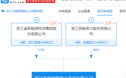 一文看懂浙能电力？浙能电力投资项目