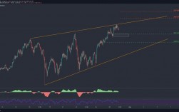 以太坊用什么显卡2021？(eth走势预测2021)