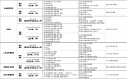 中国计量大学四位数代码？计量项目专业编号