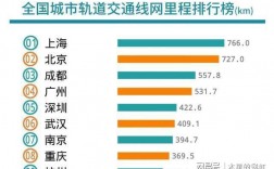 全国22个城市批准建地铁，是指哪22个城市？全国 批准 地铁项目