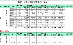 2021年杭州社保年中结算是什么意思？项目年度结算表