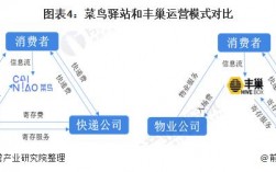 菜鸟非技术类p7薪资待遇？运维项目分红