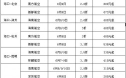 西安机场海航端午节营收多少钱？西安咸阳海航项目