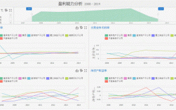 企业投资决策三个动态指标？项目投资净现