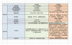 亚朵酒店众筹模式解析？酒店项目资金筹集