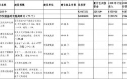 专项项目资金需要招标吗？项目需资金