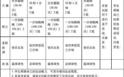 小学生适合什么样的体育运动？各类调整项目