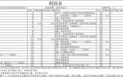 亮化工程30%的利润有木有？bt项目的利润