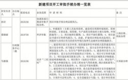 2023年已审批开工的项目有哪些？发改委审批项目清单