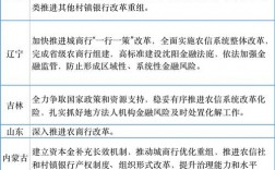 吉林省农商行改革方案？农商行改制项目