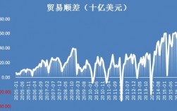 为什么贸易顺差会造成通货膨胀？经常项目顺差 本币