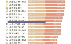 麒麟系统排行榜？(eth历史最高点)