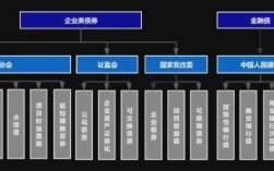 产业园区资金运营模式？项目收益债 园区