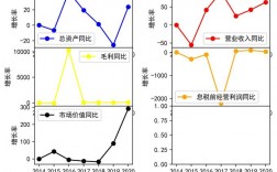 成长性分析是指什么？项目成长性分析