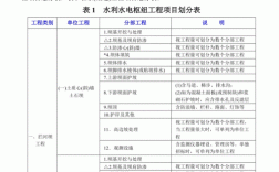 什么是水电大清包工程？因加水电项目